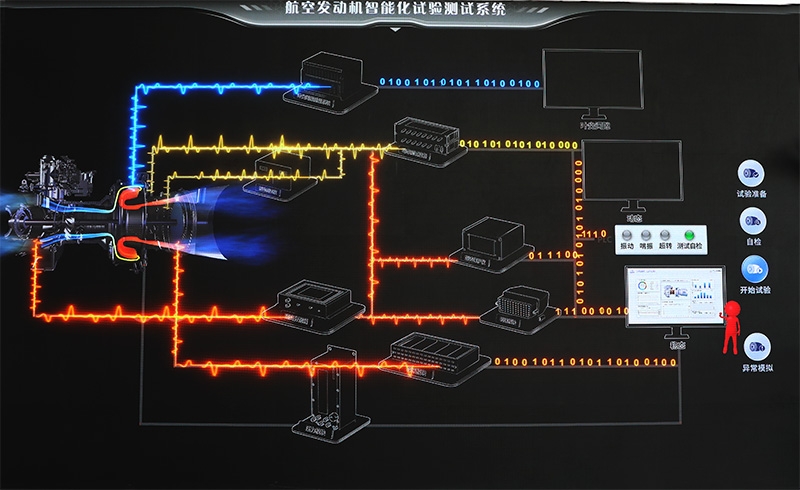 發動機智能化試驗測試系統